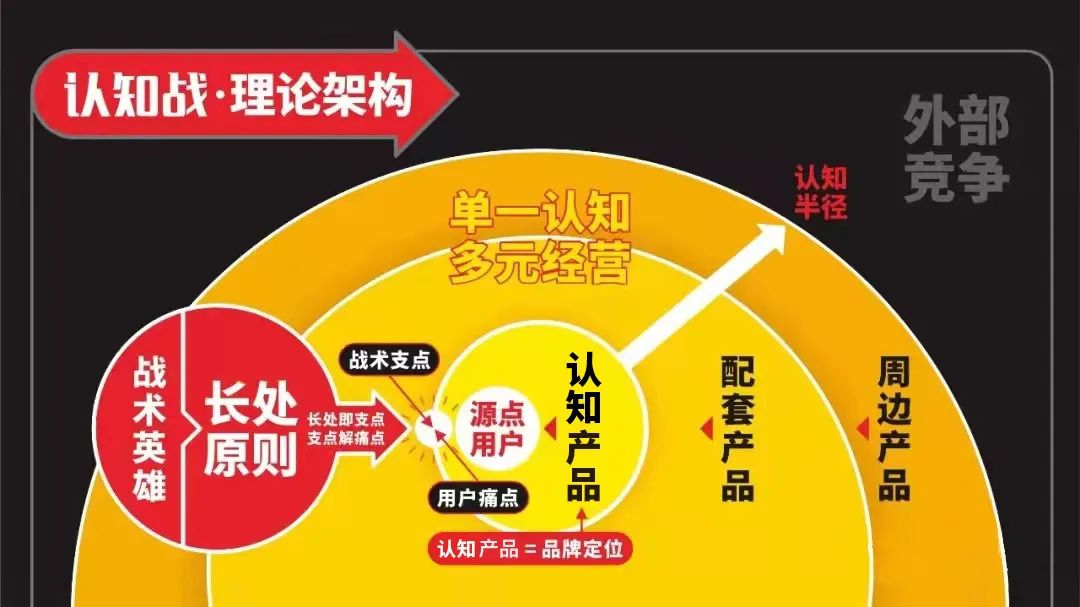 仲景宛西制药包装升级案例|产品太多,如何打造清晰的战略大单品体系(图2) 仲景宛西制药包装升级案例|产品太多,如何打造清晰的战略大单品体系(图2)