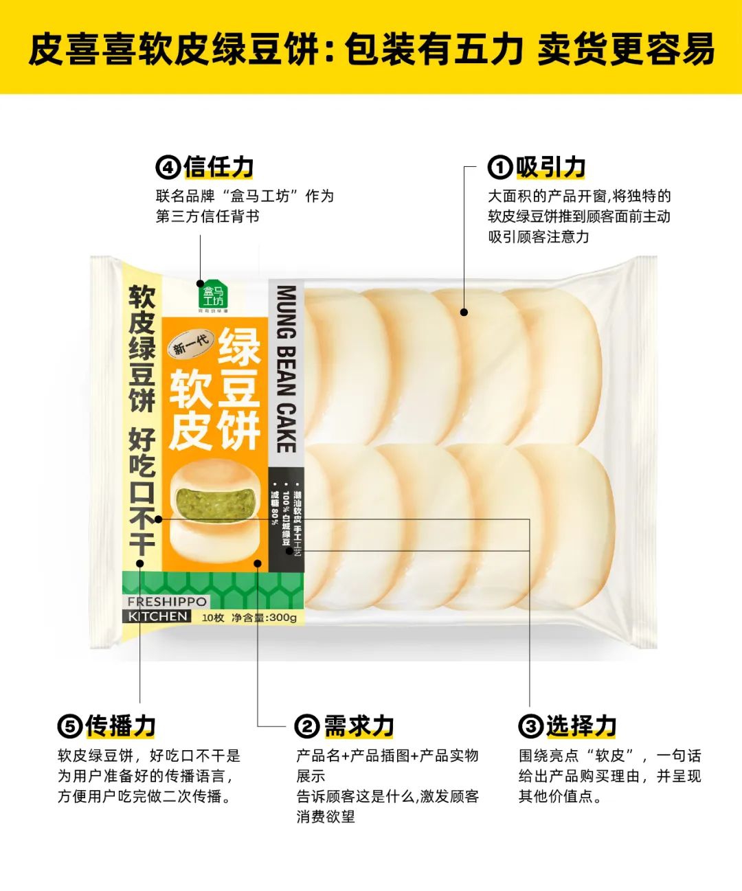 软皮绿豆饼包装设计:从新品认知到盒马热卖TOP1(图1) 软皮绿豆饼包装设计:从新品认知到盒马热卖TOP1(图1)